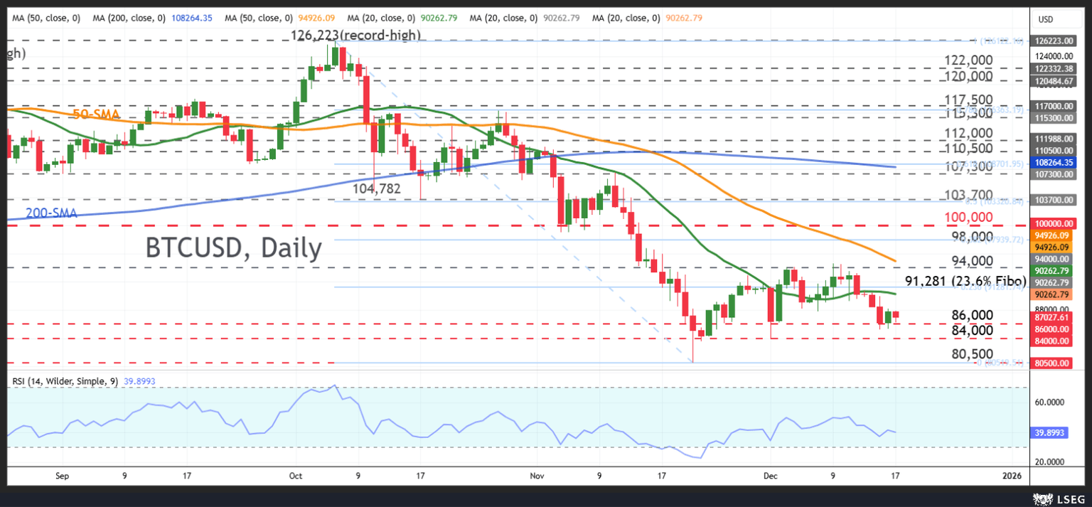 展望2026年——一年后比特币会是什么样子？