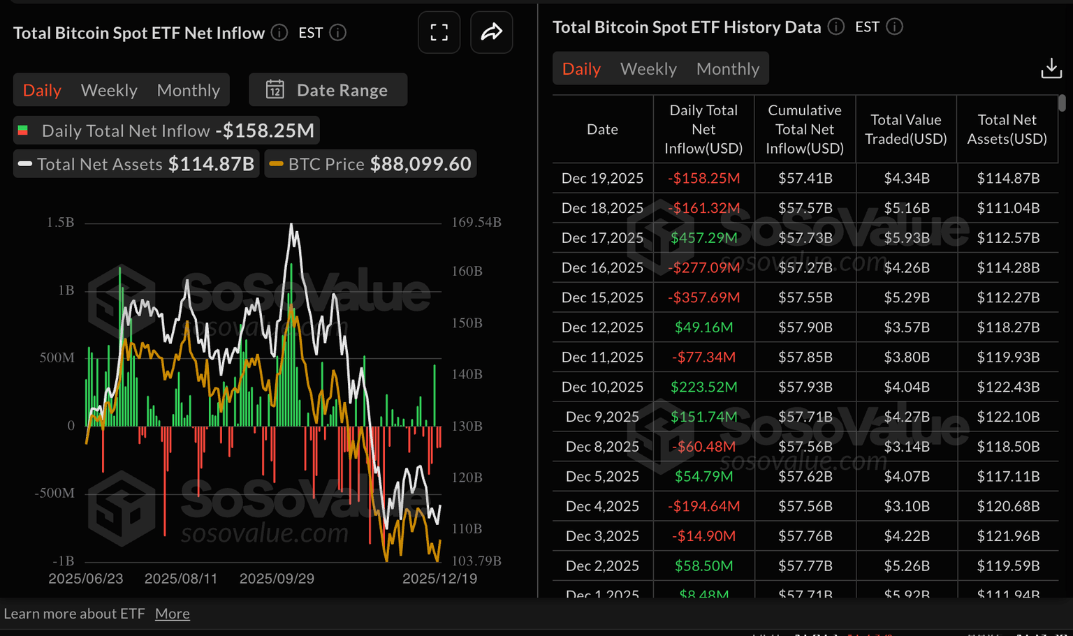 Chainlink价格预测：尽管零售和机构需求疲软，LINK价格仍小幅上涨。