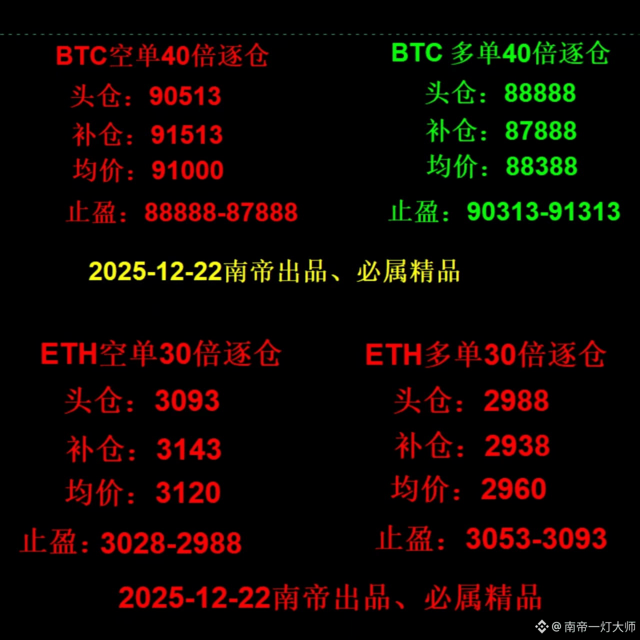 #Bitcoin Price Analysis

#Ethereum Contracts

Overnight orders for $BTC and $ETH have been placed. Please check your accounts for reference only.