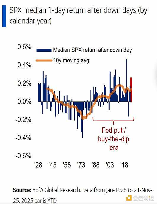 唱衰经济背景下“逢低买入”策略是否还有效？