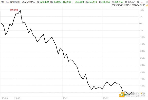 囤币模式破产了？MSTR暂停ETHZilla已卖币偿债