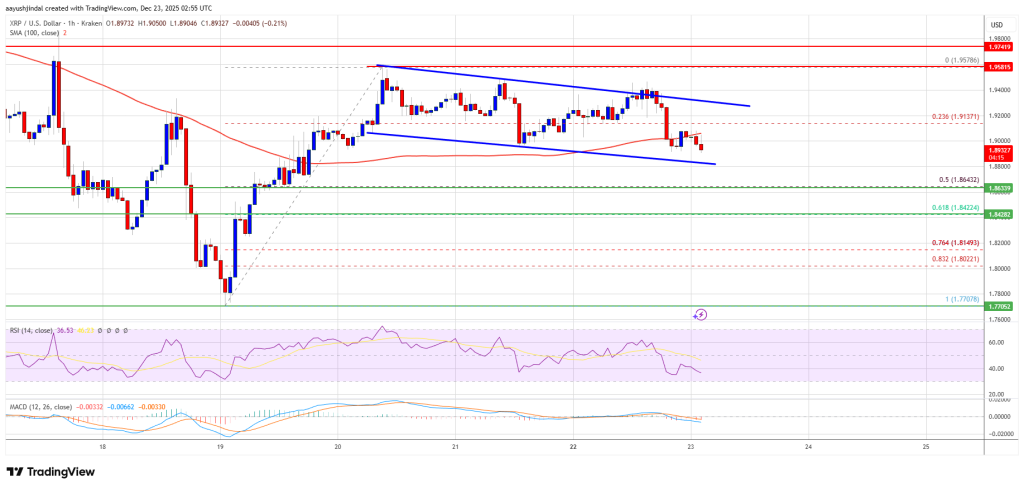 XRP价格上涨空间收窄，缓慢下跌表明卖方主导地位