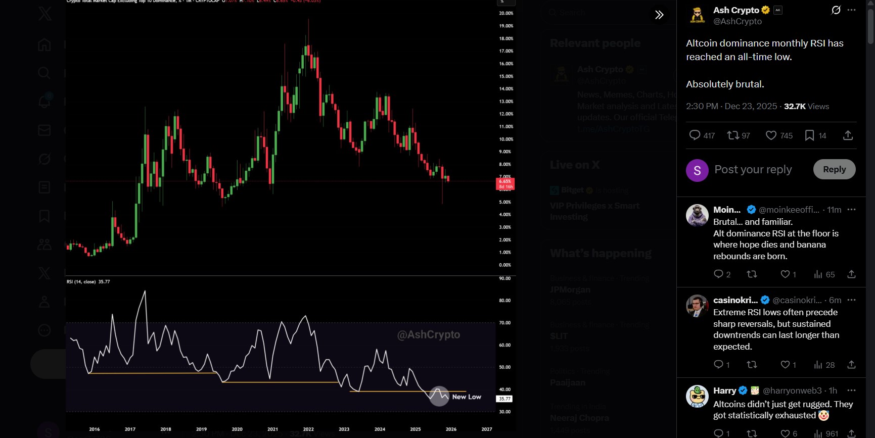 ZkPass价格暴跌：山寨币RSI跌至历史新低，$ZKP接下来会怎样？