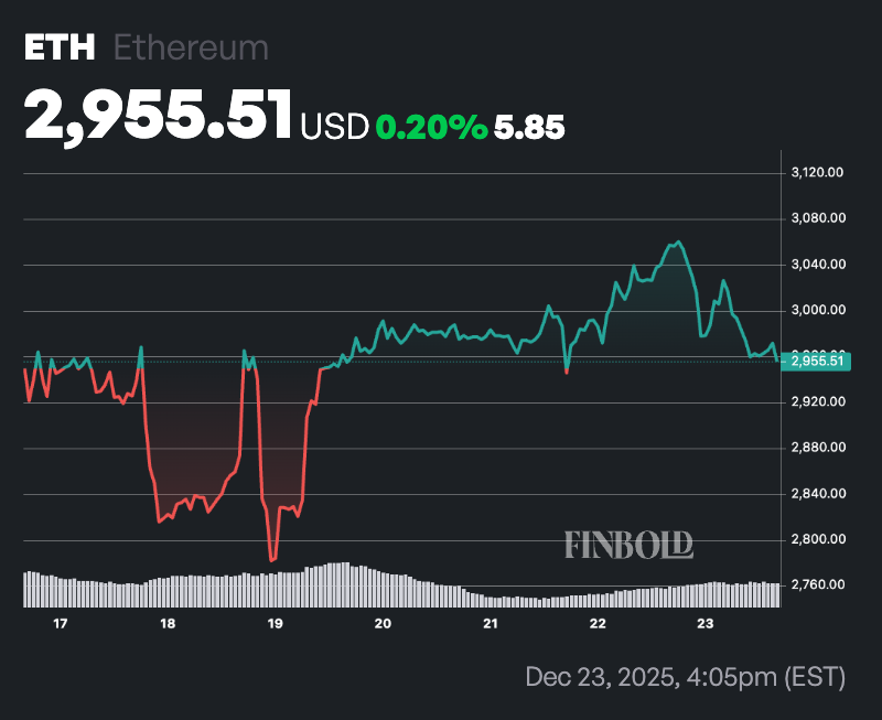 人工智能预测以太坊2026年1月1日的价格