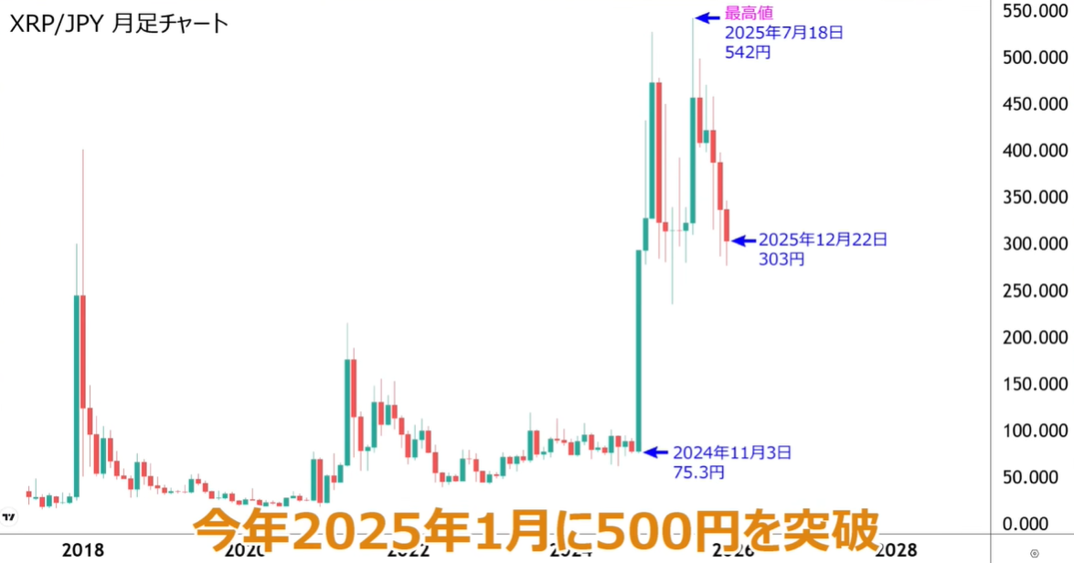 日本金融专家预测 XRP 何时可能达到 1000 日元：以下是其美元等值情况