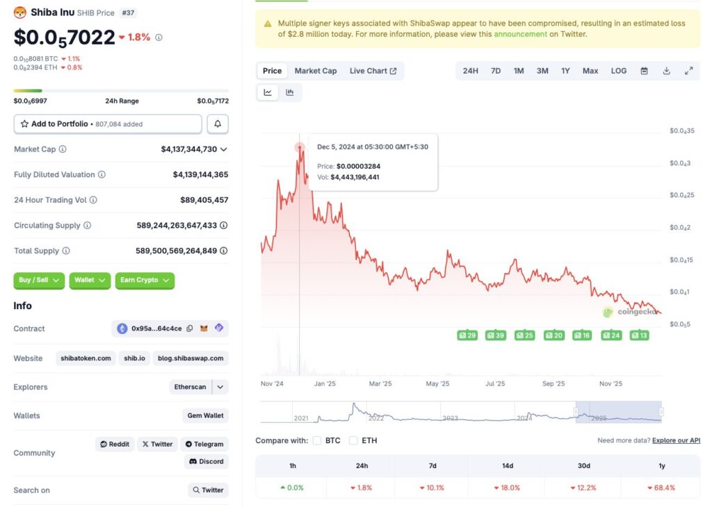 柴犬价格暴跌70%，你能把这变成一个机会吗？