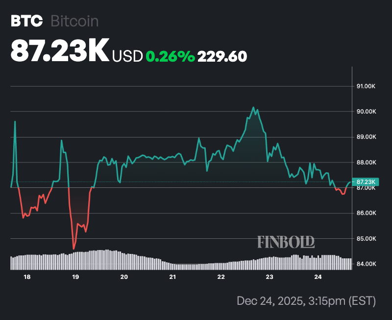如果你在2025年初将1000美元投入罗伯特·清崎的投资组合，那么你现在的回报就是如此。
