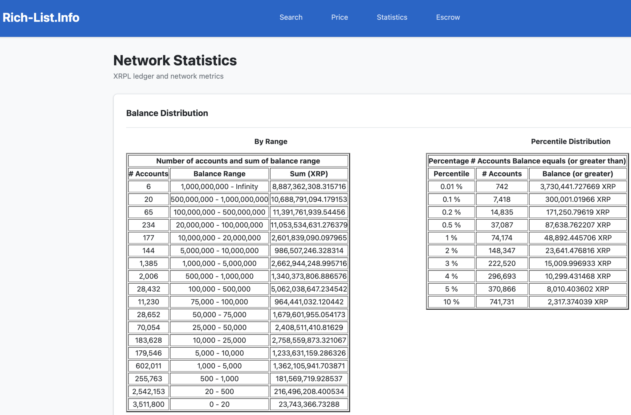Triblu创始人：XRP持有者可能成为百万富翁、亿万富翁、万亿富翁，甚至千万亿富翁