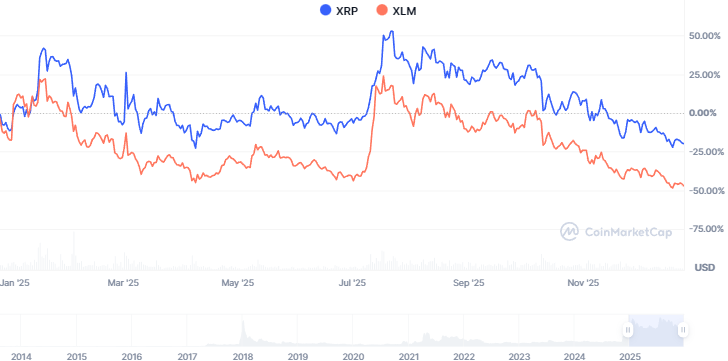 Ripple首席技术官透露，XRP托管机制限制了Ripple自由出售XRP的能力。