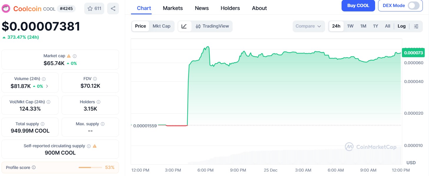 Coolcoin价格飙升的背后是什么？圣诞节后涨势有望在2026年达到$COOL目标价位