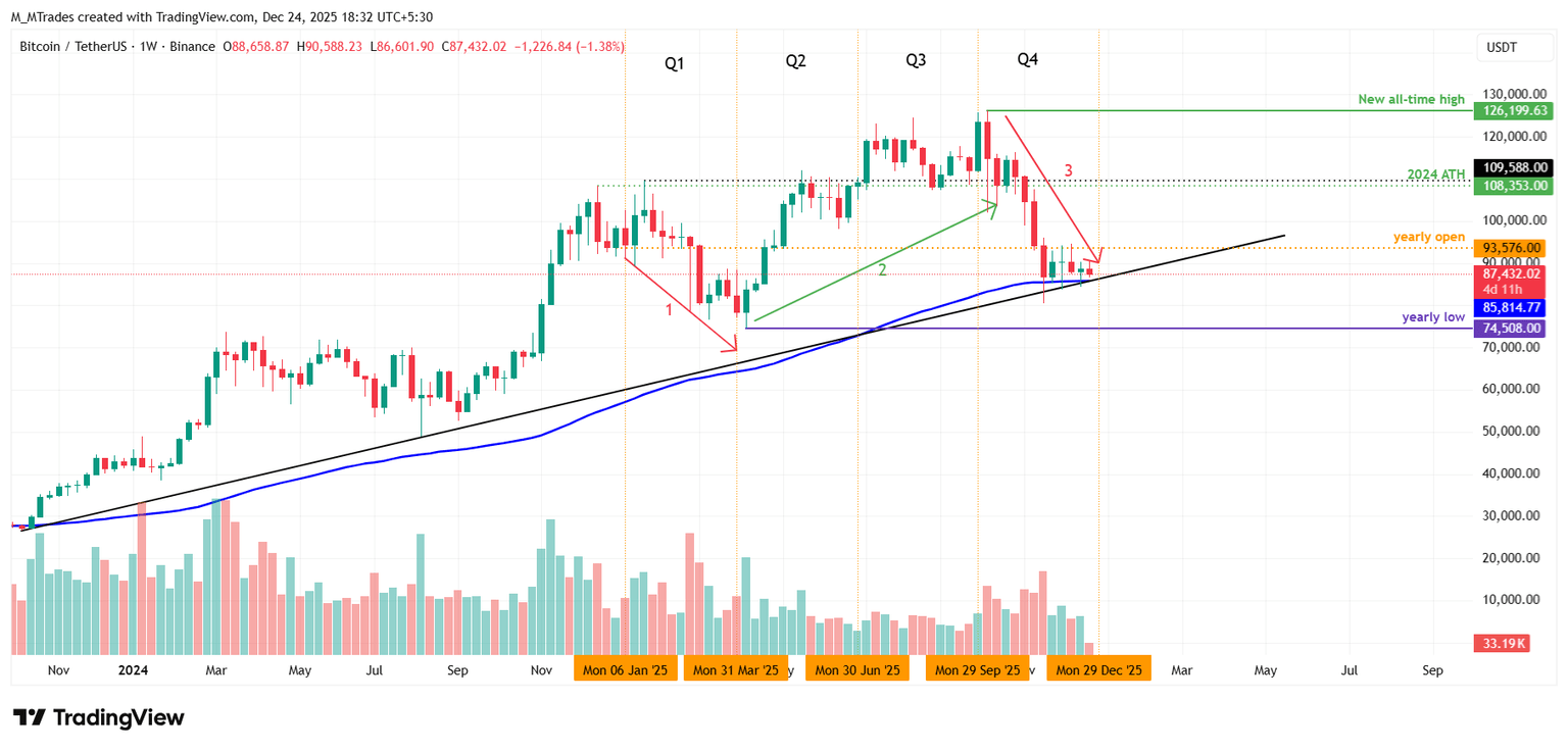 随着市场动能放缓，策略和其他比特币资金管理公司面临压力。