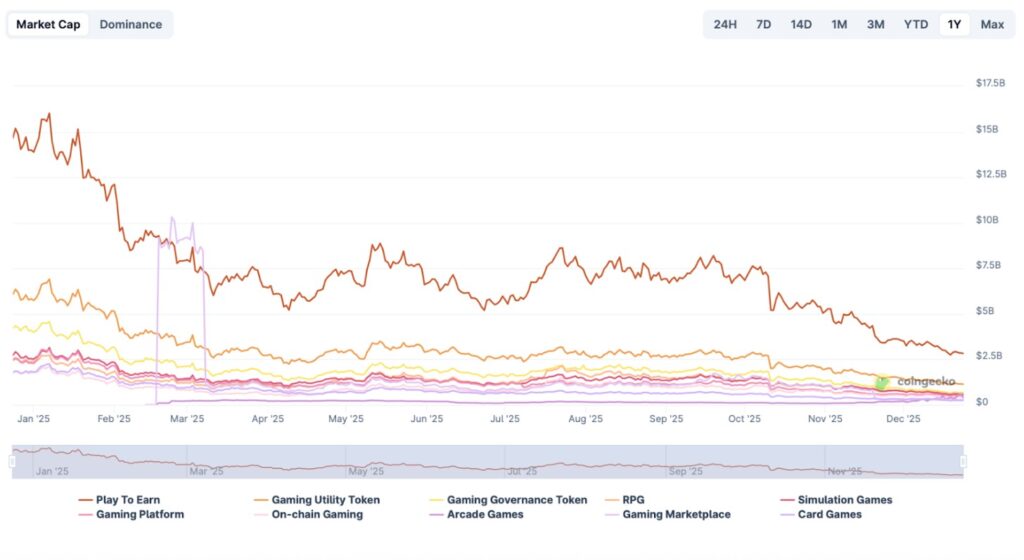 GameFi 携手 Meme Coins：挖矿赚取代币 PepeNode 引领 2026 年潮流