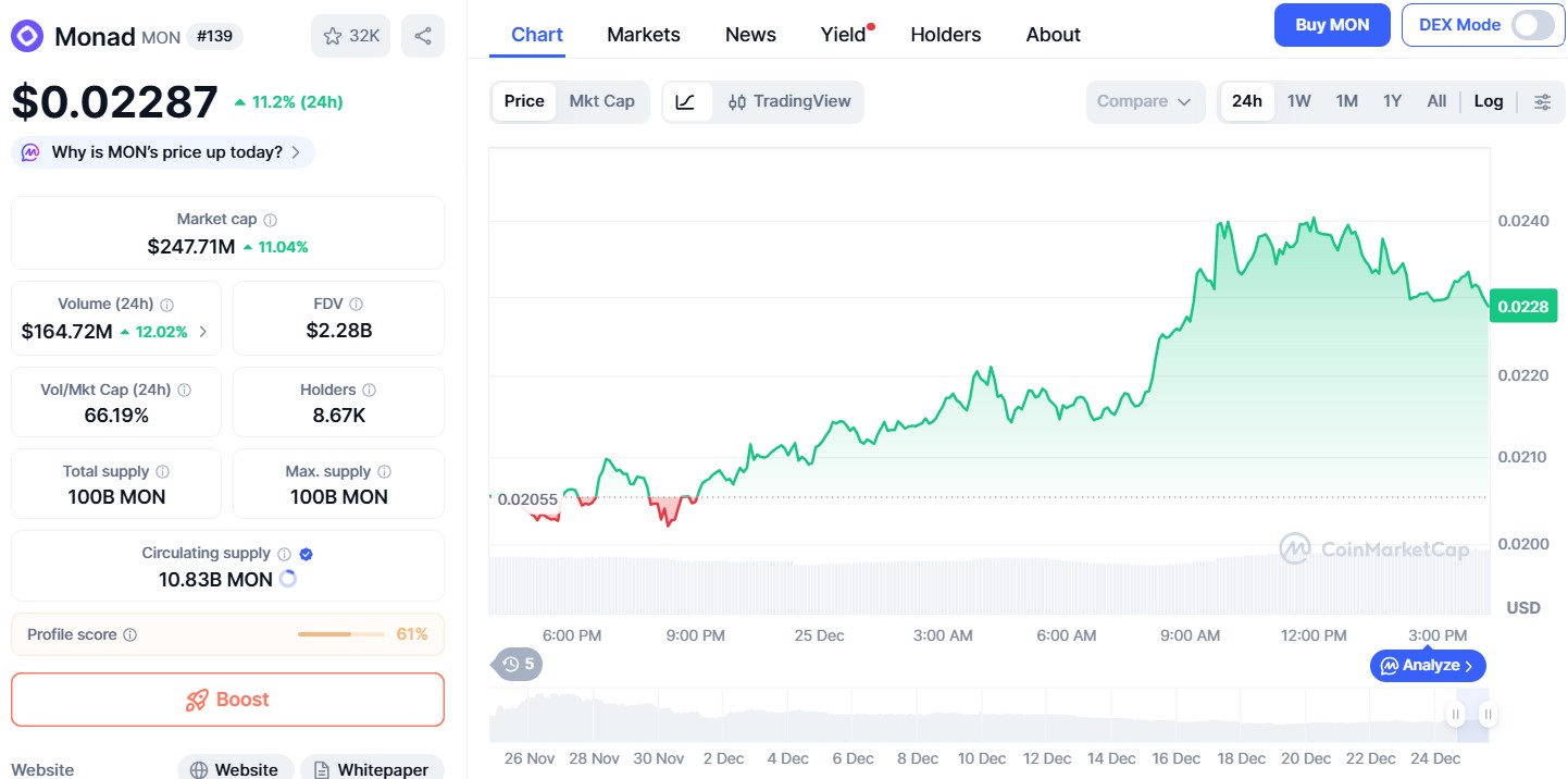 Monad价格上涨势头会在2026年继续吗？$MON接下来的走势会如何？