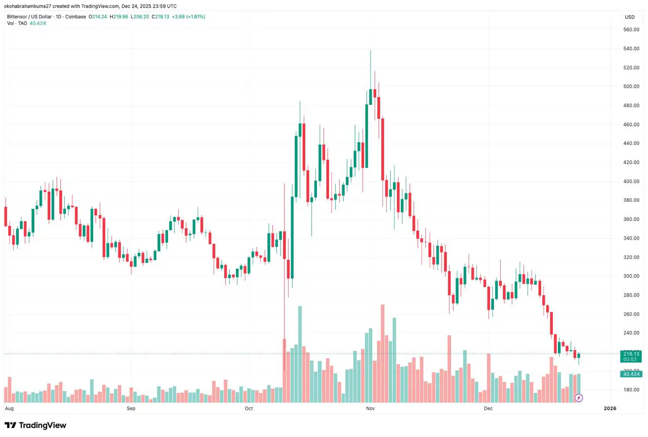 Bittensor 与 DeepSnitch AI 2026 年对比：Aave 治理争议暴露内部风险，DeepSnitch AI 有望超越 TAO