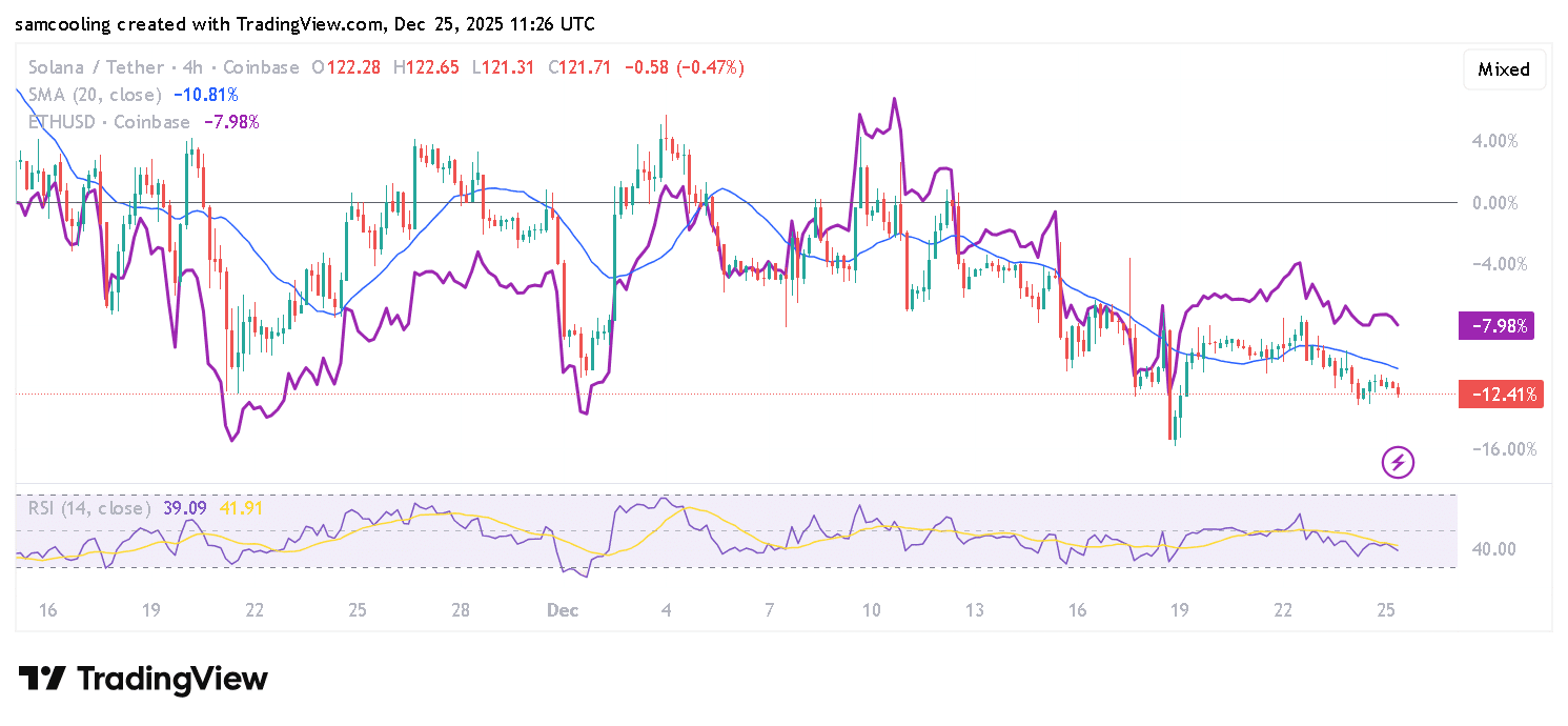 Solana 与以太坊在代币化领域的竞争：为何并非赢家通吃