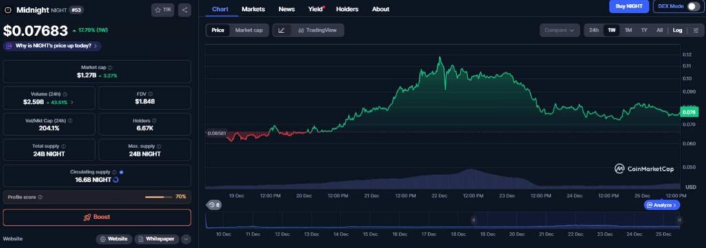 2026年初值得买入的4种价格低于0.10美元的山寨币