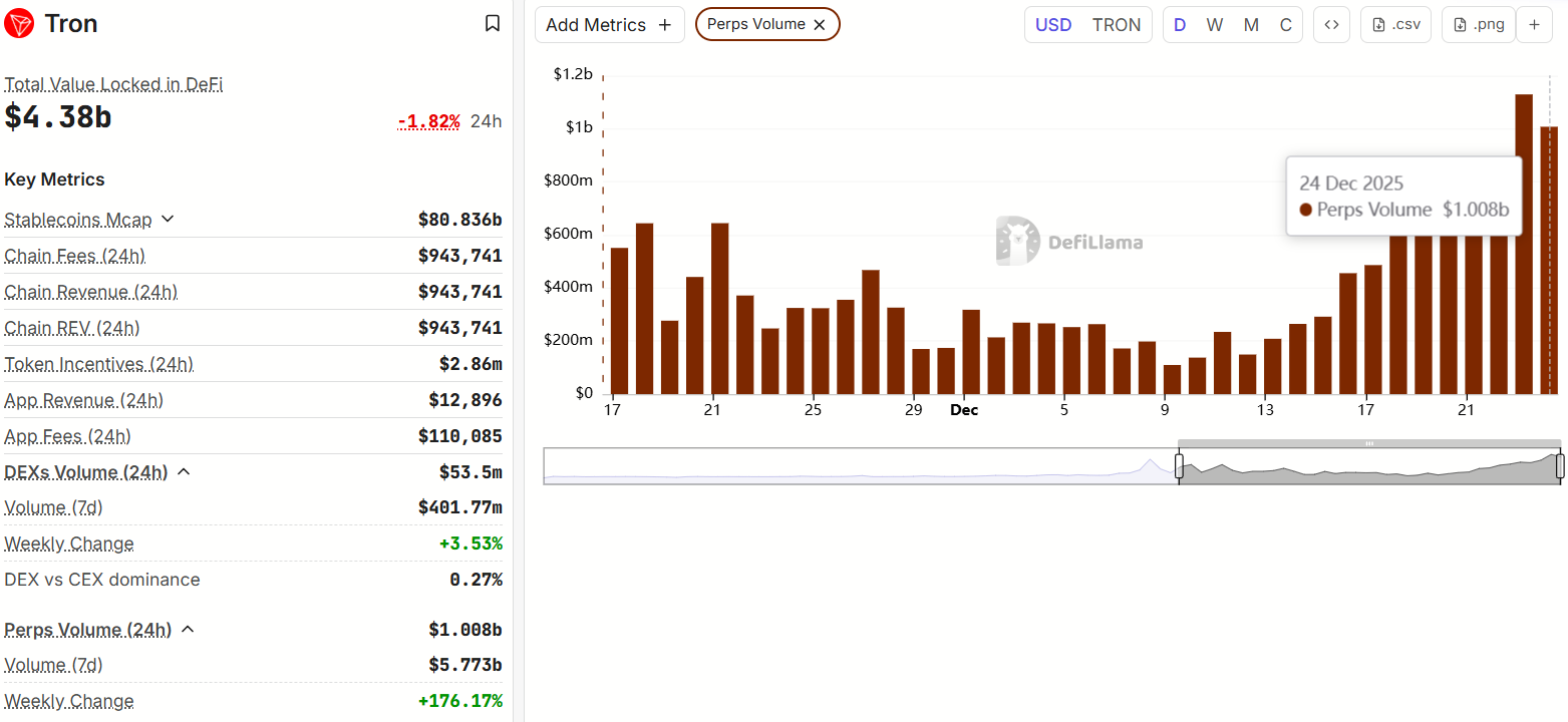 Tron 引领链上犯罪活动，魔兽世界交易量飙升 176%