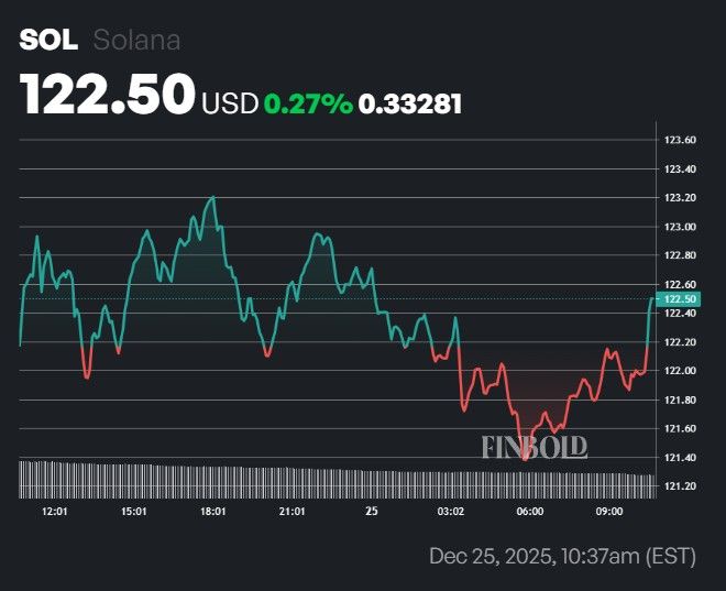 预计到2026年第一季度，两种加密货币的市值将达到1000亿美元。