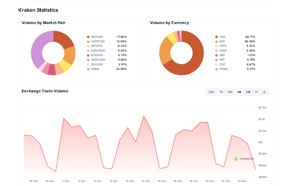 Kraken IPO计划预示着加密货币市场中期将迎来新一轮上涨行情。