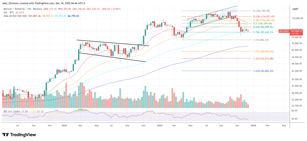比特币一周走势图