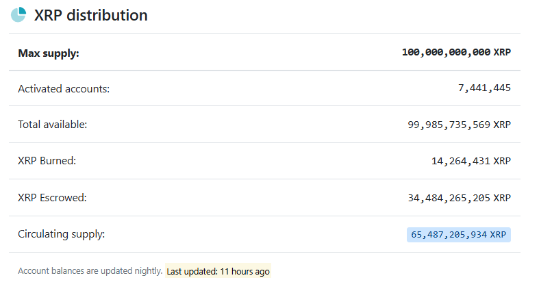专家称99%的人可能永远不会拥有1个XRP：原因如下