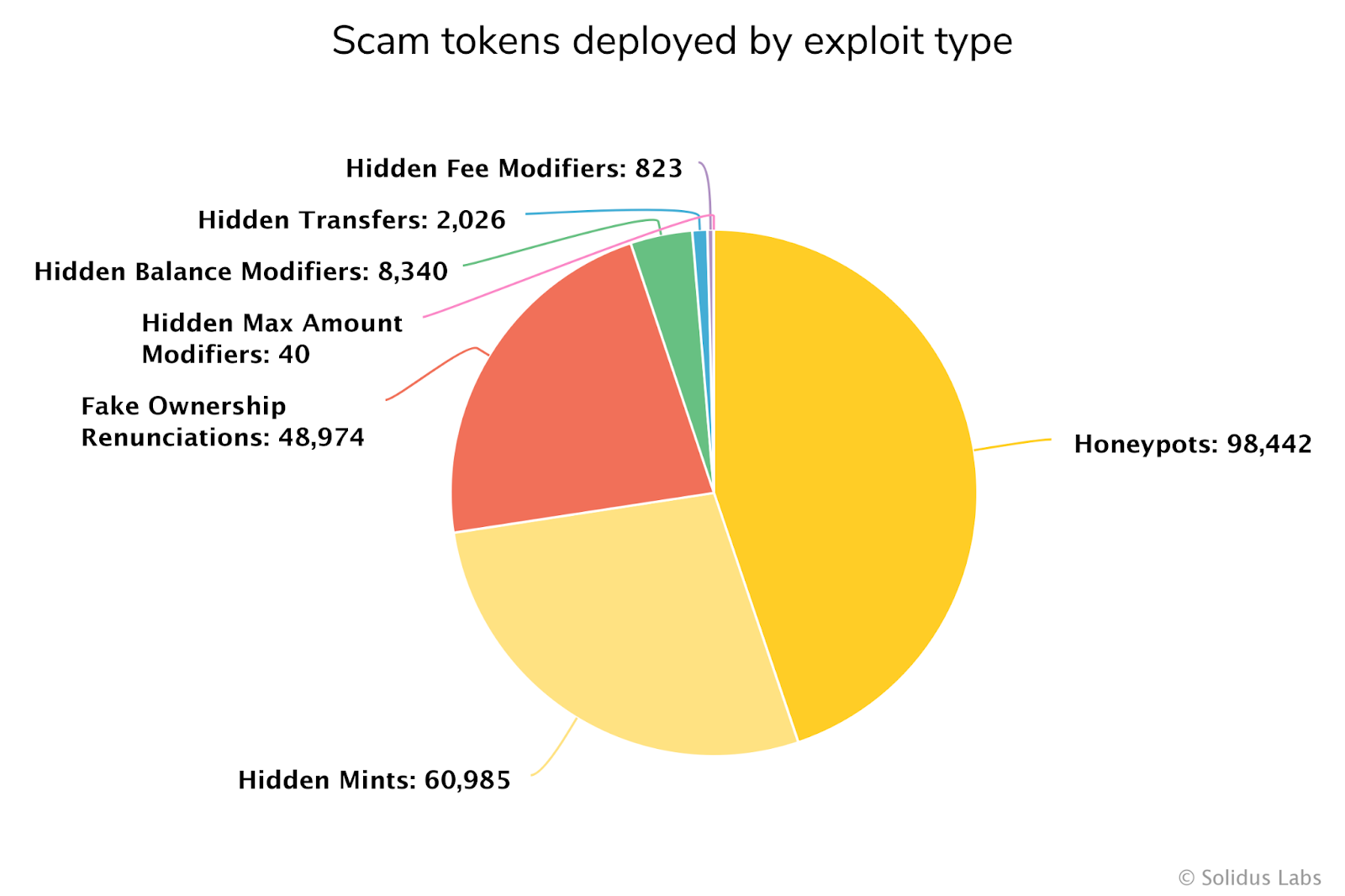 SEC严查1400万美元加密诈骗案，比特币监管文件激增