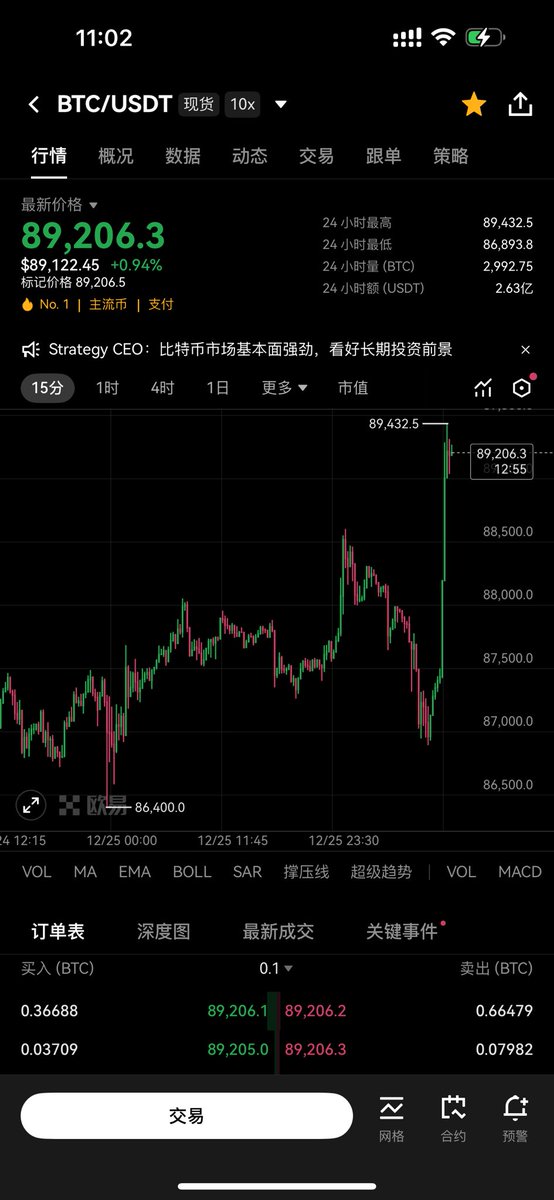 Forget about cryptocurrencies, they're dead. Let's start the bull market and see a rapid return to normalcy. What's causing the price surge? Can someone tell me?

$BTC