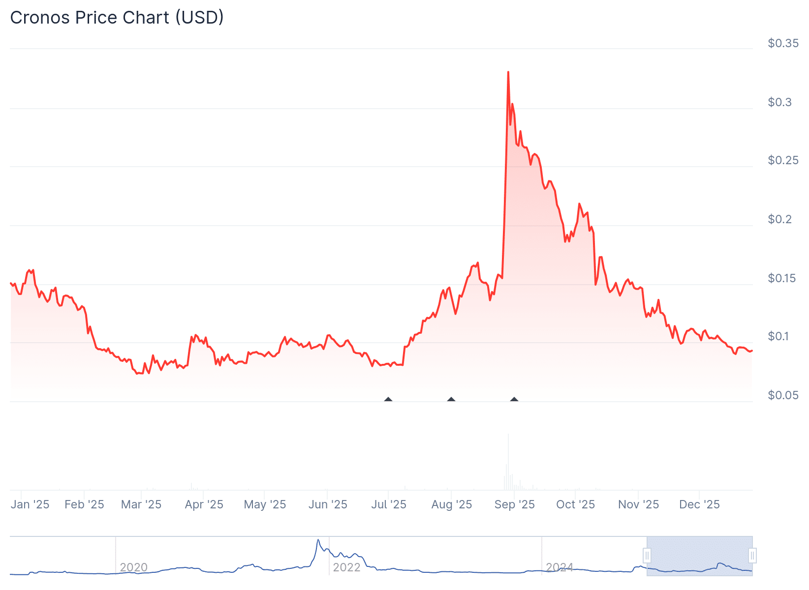 加密竞技场旅行指南：湖人队比赛、音乐会和节日活动前需要了解的一切