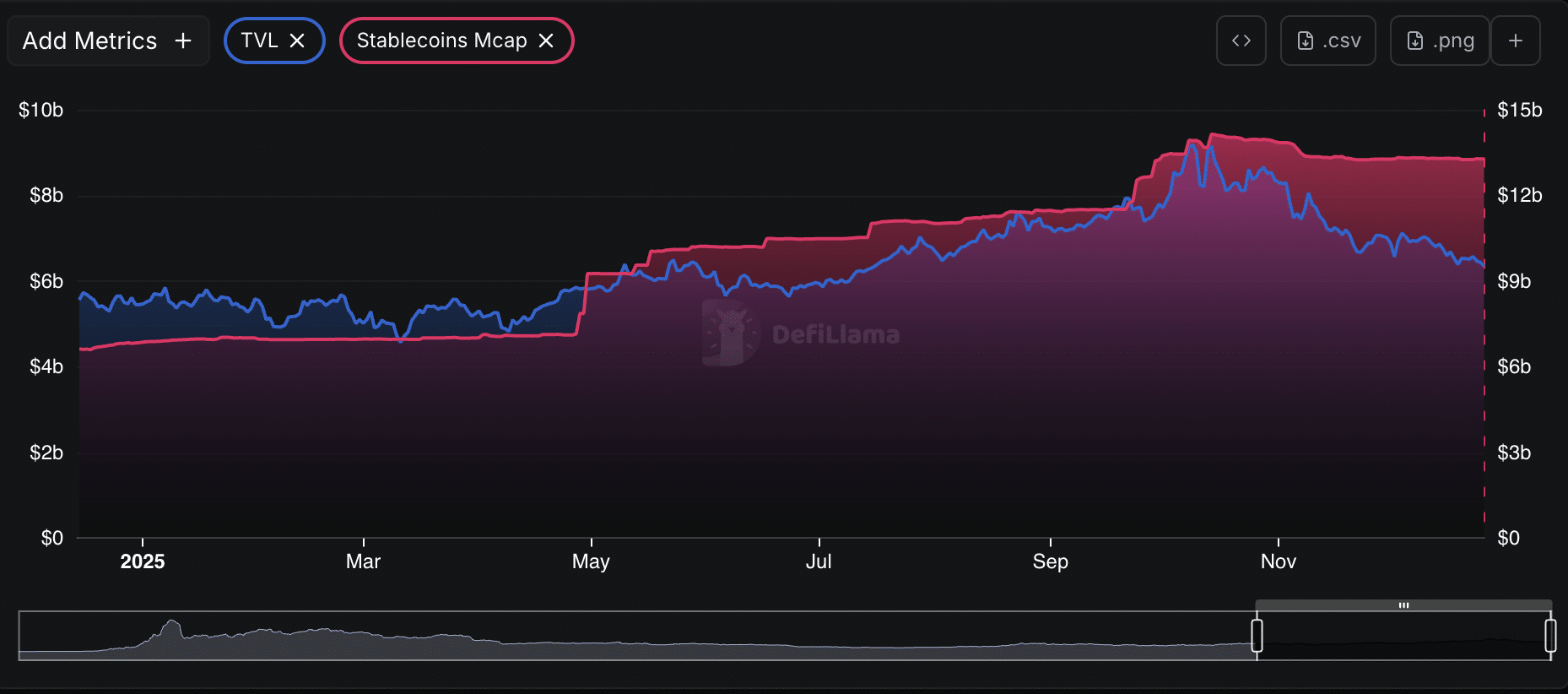 BNB 链将于 2026 年 1 月在主网上激活 Fermi 硬分叉