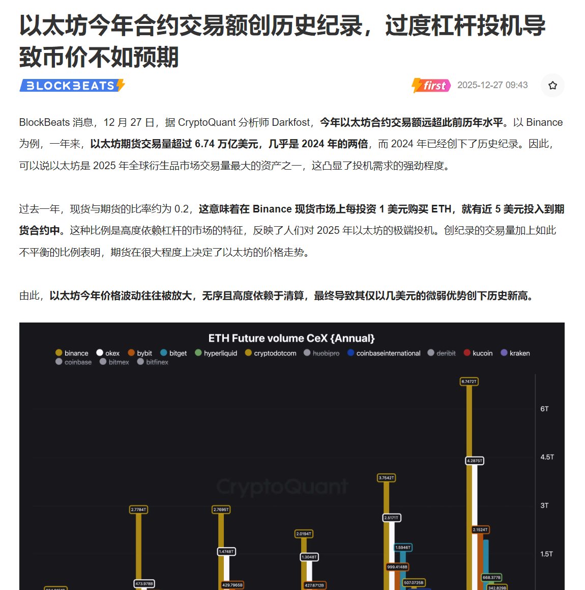 Oh right, Ethereum hasn't broken its new high this year, all because of the huge trading volume in Ethereum futures contracts.

Although not as high as BTC's futures trading volume, it's Ethereum's futures contracts that have prevented it from even breaking its new high this year.