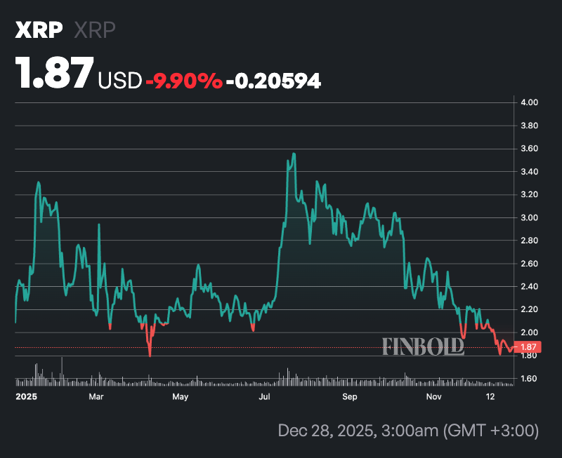 XRP 会在 2026 年达到 5 美元吗？