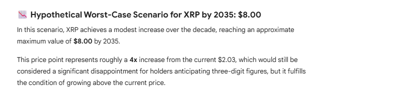 以下是 XRP 在 2035 年最坏情况下可能达到的最高价格