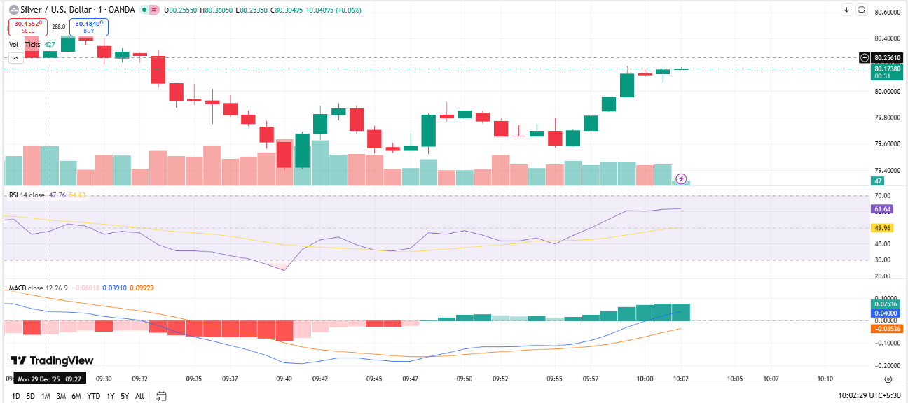 黄金和白银创历史新高，比特币逼近 9 万美元：比特币会迎来下一波上涨行情吗？