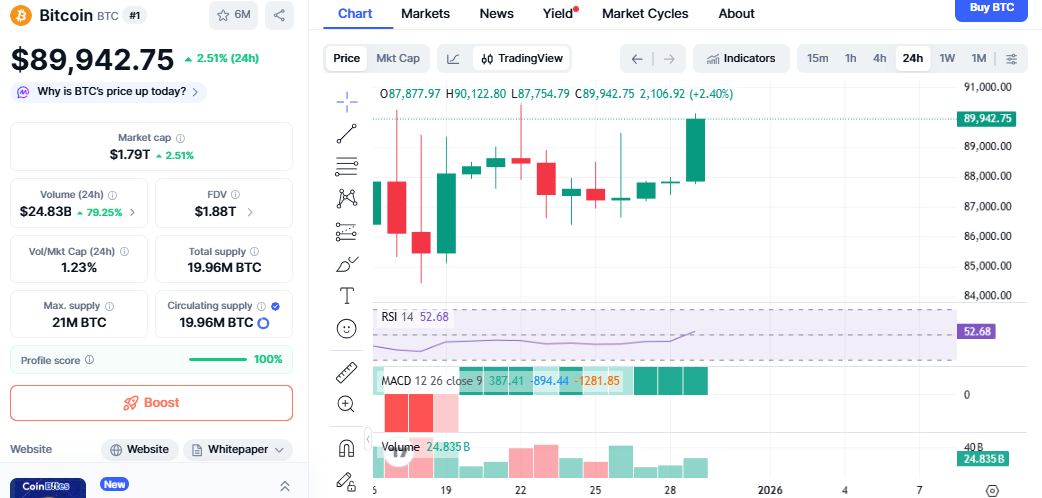 黄金和白银创历史新高，比特币逼近 9 万美元：比特币会迎来下一波上涨行情吗？