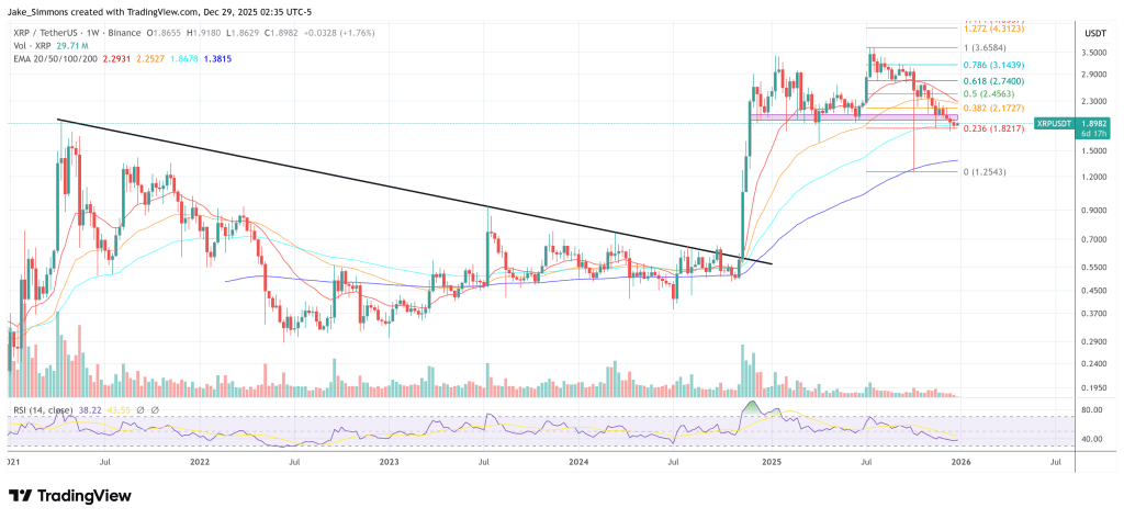 XRP供应冲击即将到来？专家揭示真相