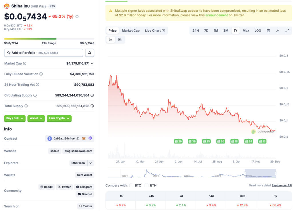 柴犬显露出康复迹象，但距离完全康复还很远。