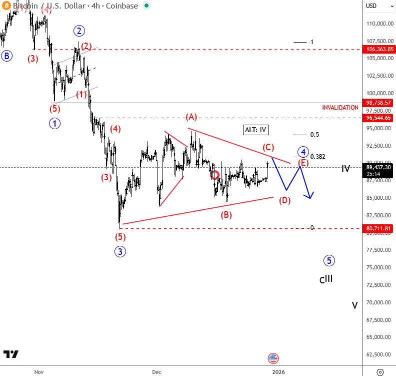 比特币盘整预警：或面临新一轮下跌，关键支撑位在哪？