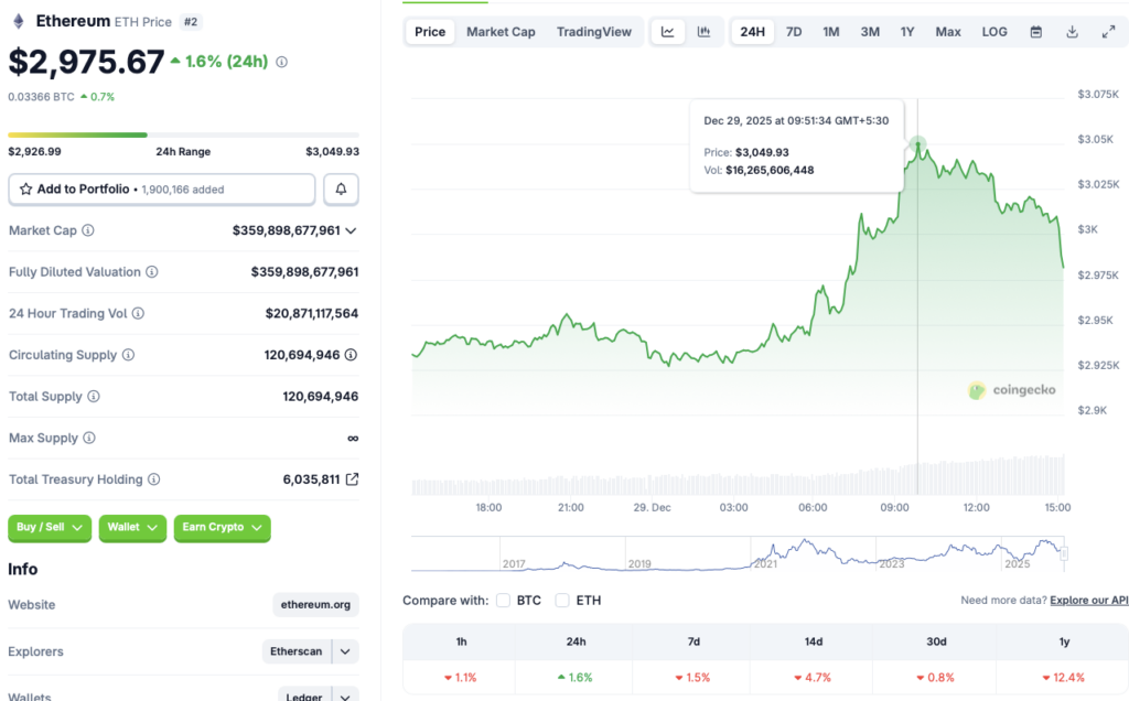 以太坊重回 3000 美元：ETH 能否在 2026 年前恢复元气？