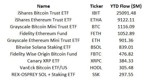 顶级投资者称本周XRP ETF将有重大消息发布