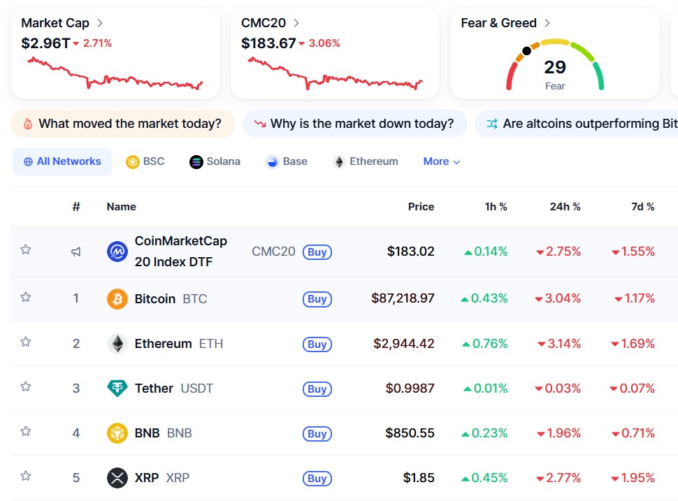 今日加密货币市场下跌：崩盘原因及2026年展望