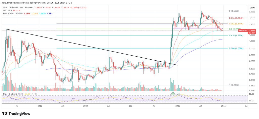 分析师称，XRP在本轮周期内仍有可能达到28美元。
