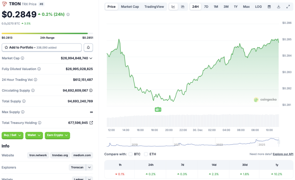 【TRON】逆市场趋势逆势上涨：暴跌中逆势上涨