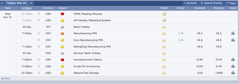 今日加密货币市场动态：ELIZAOS 上涨 52%，MNT 下跌 4%，COLLECT 走势良好