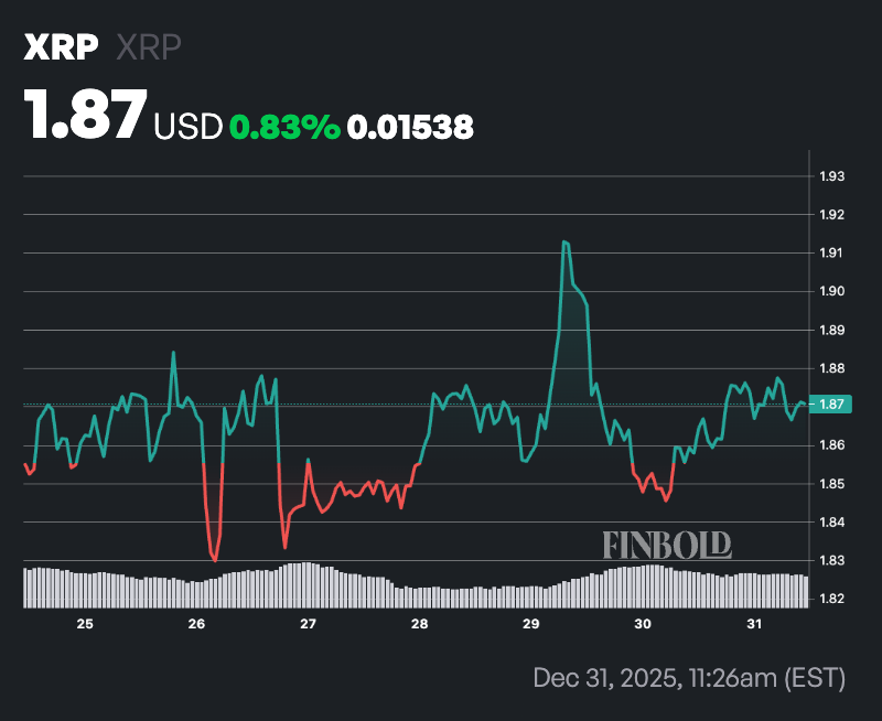 Ripple 明天将解锁 10 亿枚 XRP。