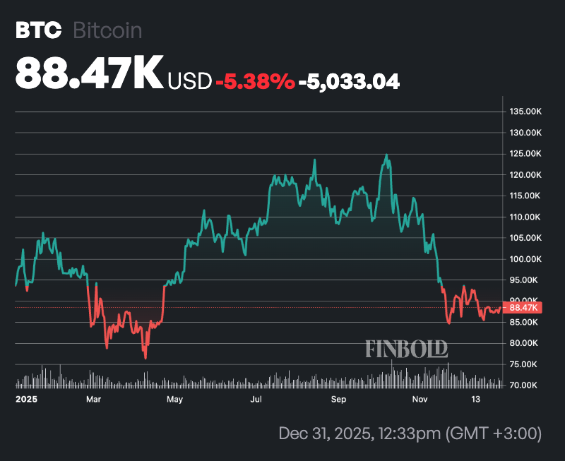 这些美国政客在2025年从加密货币中获利最多
