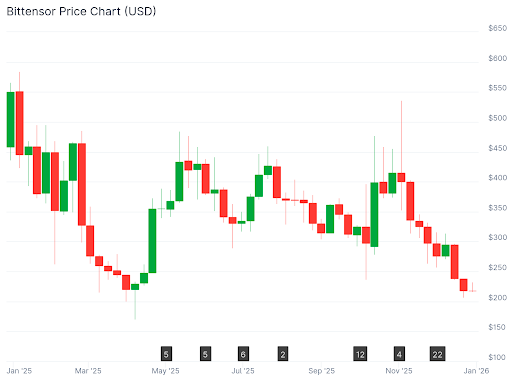 2026年最值得关注的山寨币：Zcash、Solana、Chainlink和Bittensor脱颖而出