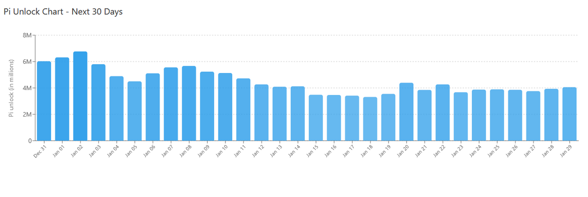 Pi Coin能否在2026年凭借其实用性优势成功上线币安？