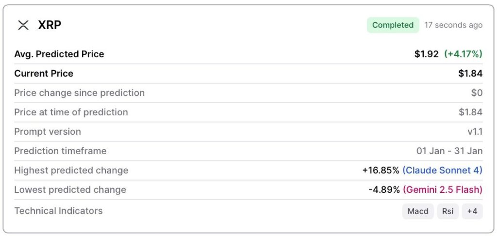人工智能预测 XRP 在 2026 年 1 月 31 日的价格