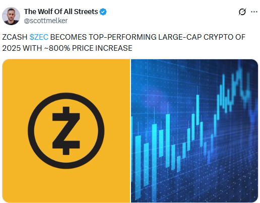 Zcash有望成为2025年涨幅最大的加密货币，隐私币引领大型加密货币市场