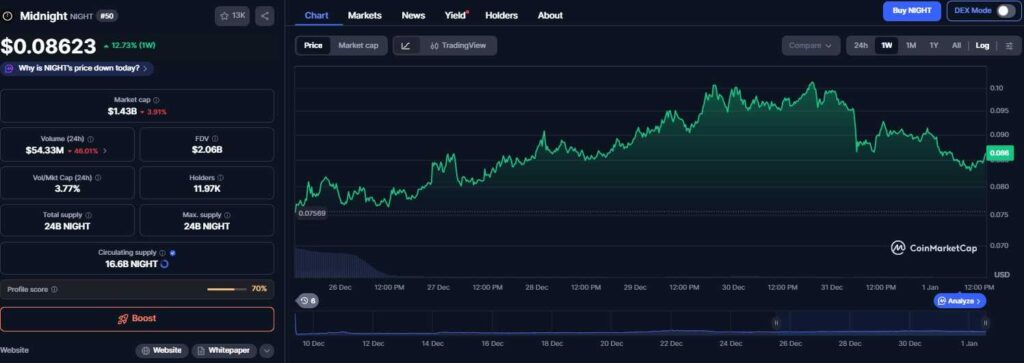 下一波浪潮：两种新型加密货币有望在2026年占据主导地位